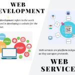 Are web service and web development the same?