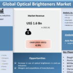 Optical Brighteners Market